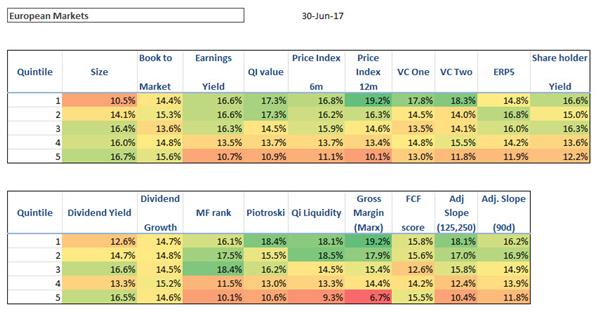 Best performing investment strategies Europe 201706